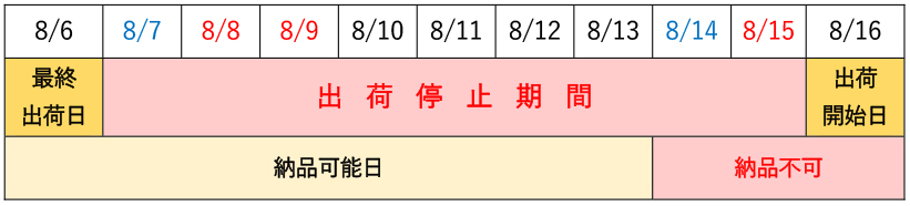 出荷停止期間2021年8月